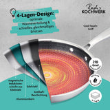 Rachs KOCHWERK Edelstahlpfanne mit Wabenstruktur Ø28cm, antihaft, alle Herdarten, 4-lagig für gleichmäßige Wärmeverteilung und schnelles Erhitzen
