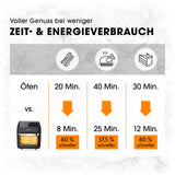 GOURMETmaxx Heißluft-Ofen Digital 12l Schwarz mit schnellerer Garzeit und reduziertem Energieverbrauch im Vergleich zum herkömmlichen Ofen.