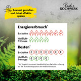 GOURMETmaxx Heißluft-Fritteuse Vario-Doppelkammer 9l zeigt geringeren Energieverbrauch und Kosten im Vergleich zum Backofen.