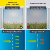 EASYmaxx Insect Protect Teleskop-Insektenschutzgitter mit Netz zeigt bessere Durchsicht und Luftdurchlass im Vergleich zu Standardgewebe.