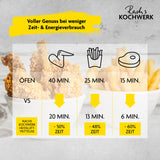 Rachs KOCHWERK Heißluft-Fritteuse Digital 4,2l mit Erinnerungsfunktion – schnelleres Garen bei weniger Energieverbrauch.