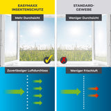EASYmaxx Moskitonetz für Fenster bis 110 x 130 cm mit selbstklebendem Klettband, bietet mehr Durchsicht und optimalen Insektenschutz.